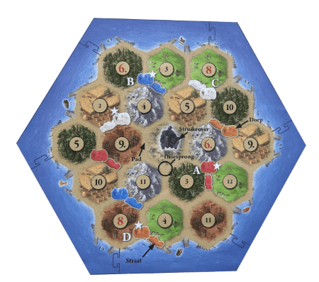 kolonisten van catan startopstelling kolonisten van catan startopstelling