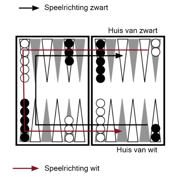 Start opstelling backgammon