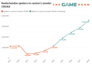 betrouwbare bookmakers zonder cruks